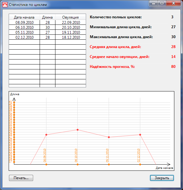 cyclestat