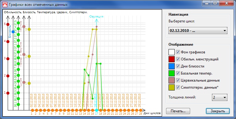 graphs